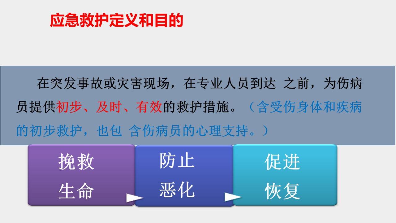 最新急诊急救培训课件,急诊急救技能培训资料更新版