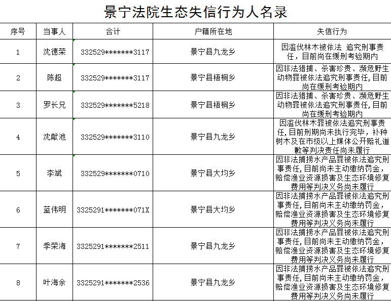 宁国市最新失信,宁国失信信息更新