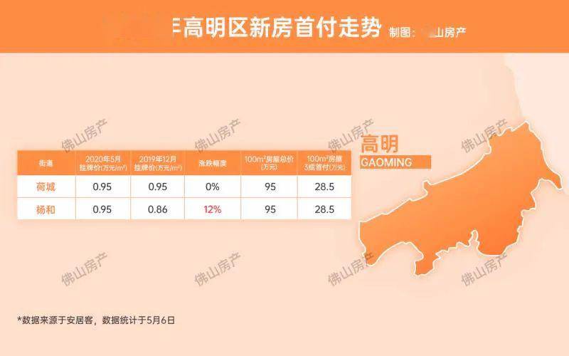 狮山最新楼价,狮山房价新动向