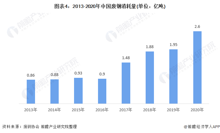 成都废钢价格最新行情,成都废钢市场价格动态