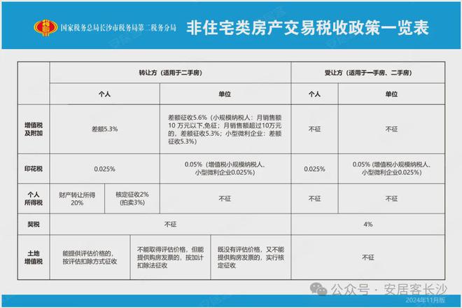 最新房屋置换税费,最新房产交易税费指南