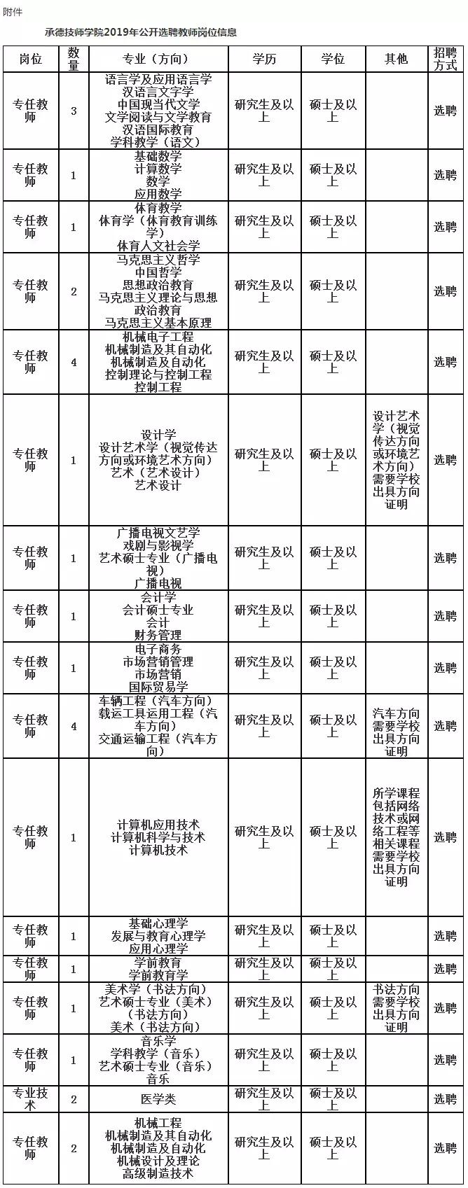 承德今天最新赶集招聘,承德今日集市招聘信息