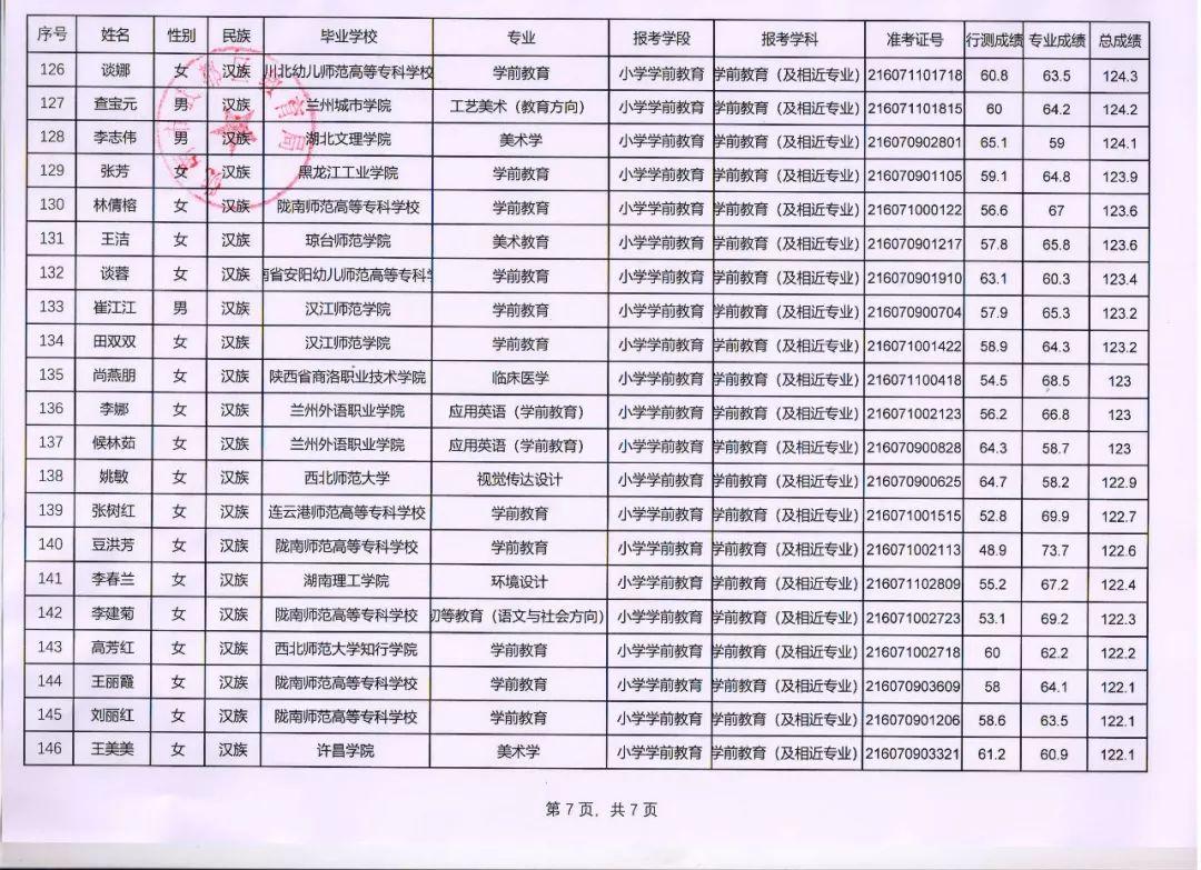 武都最新招聘信息,武都招聘资讯速递