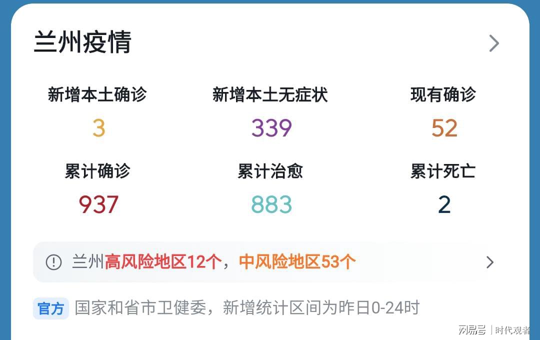 今天兰州疫情最新情况,兰州疫情最新动态揭晓