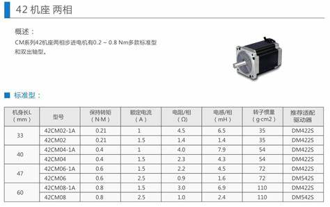 电机最新型号,最新电机款式