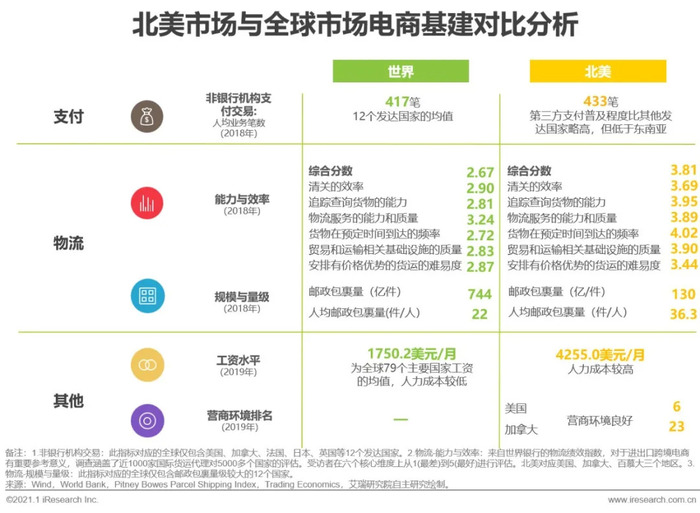 北美电商平台最新排名,北美电商最新排行榜揭晓