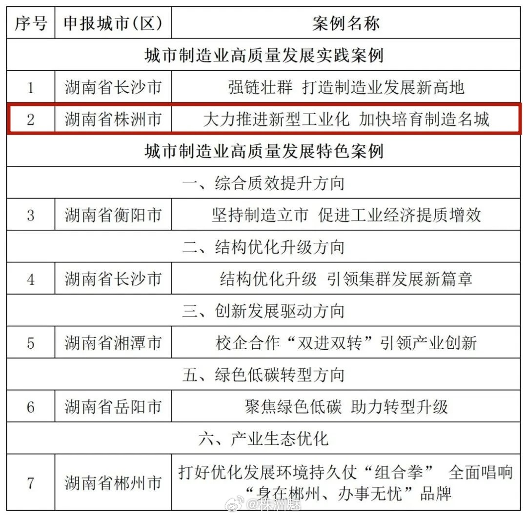 株洲最新新闻消息,株洲最新资讯速递