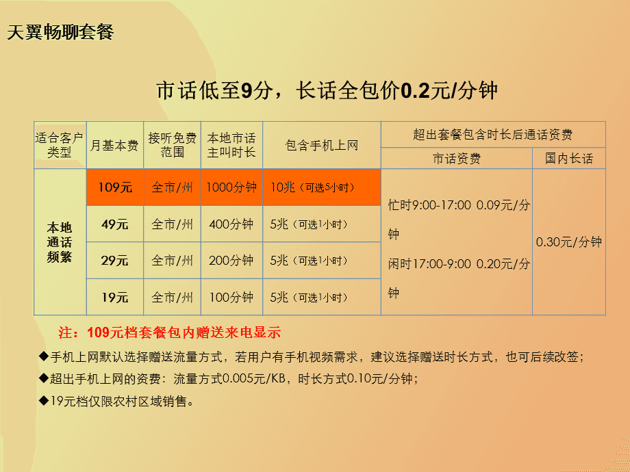 天津电信最新资费套餐,天津电信最新套餐优惠详情