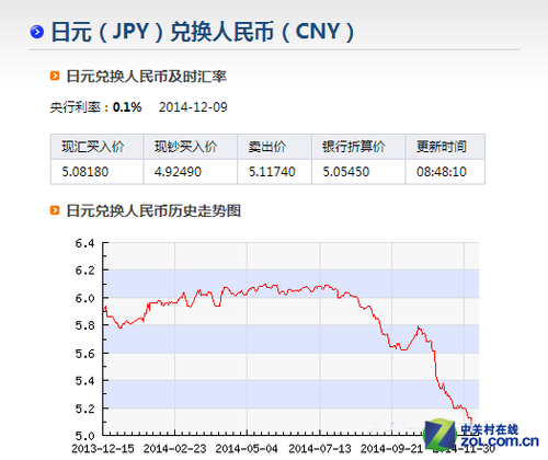 最新日元对人民币汇率,最新人民币对日元汇率走势