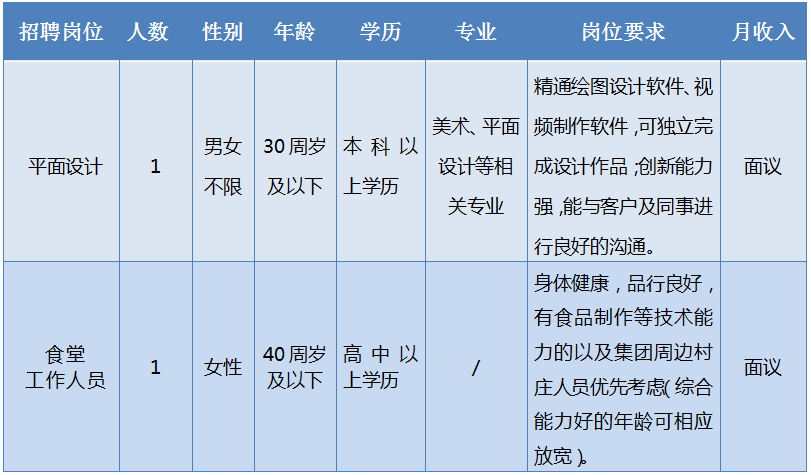 衢州最新招工,衢州招聘信息发布