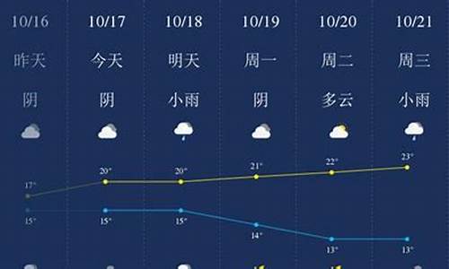 双城最新天气,双地最新气象速报