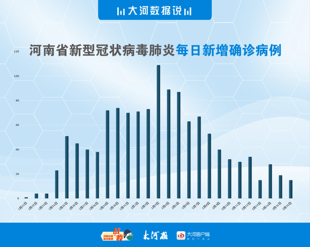 河南病毒最新消息,河南疫情最新动态