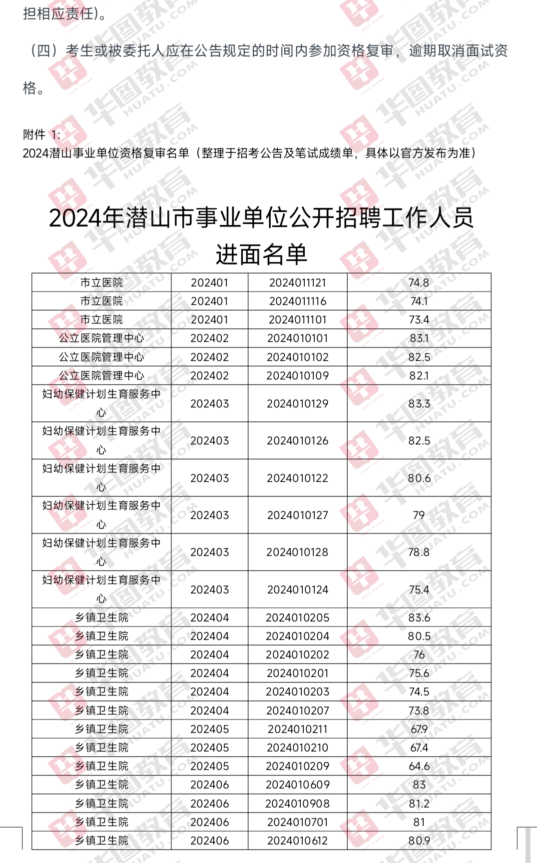 潜山最新招聘信息,潜山最新职位发布