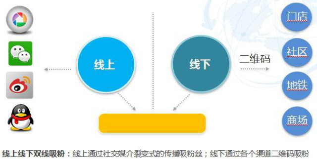 最新的餐饮活动方案,创新餐饮活动策划方案