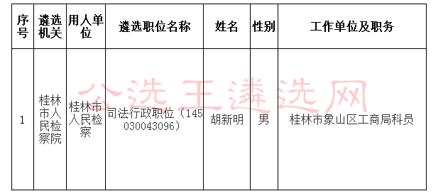 桂林最新人事任职公示,桂林人事任命信息公告