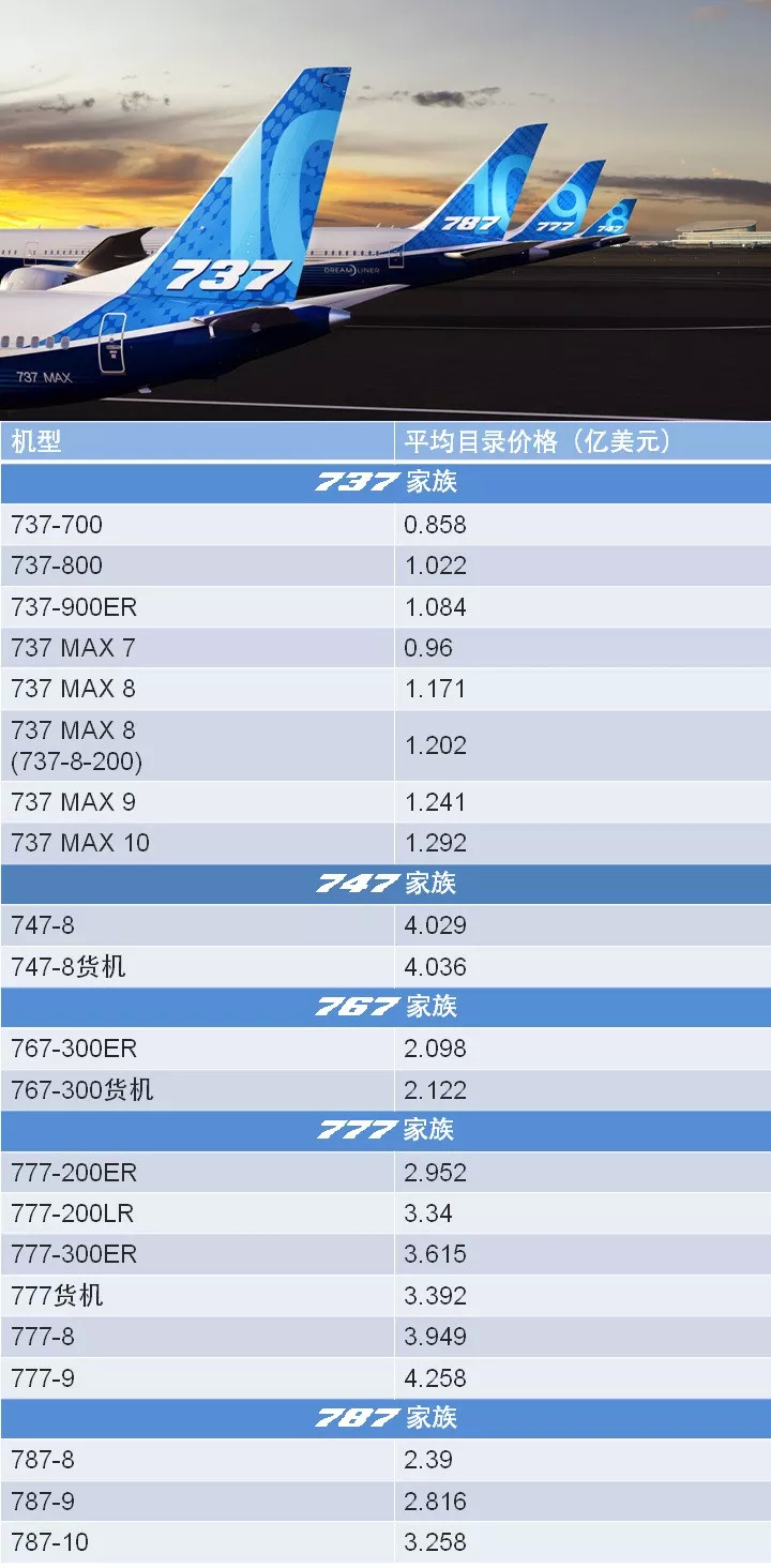 最新飞机报价,飞机最新报价一览