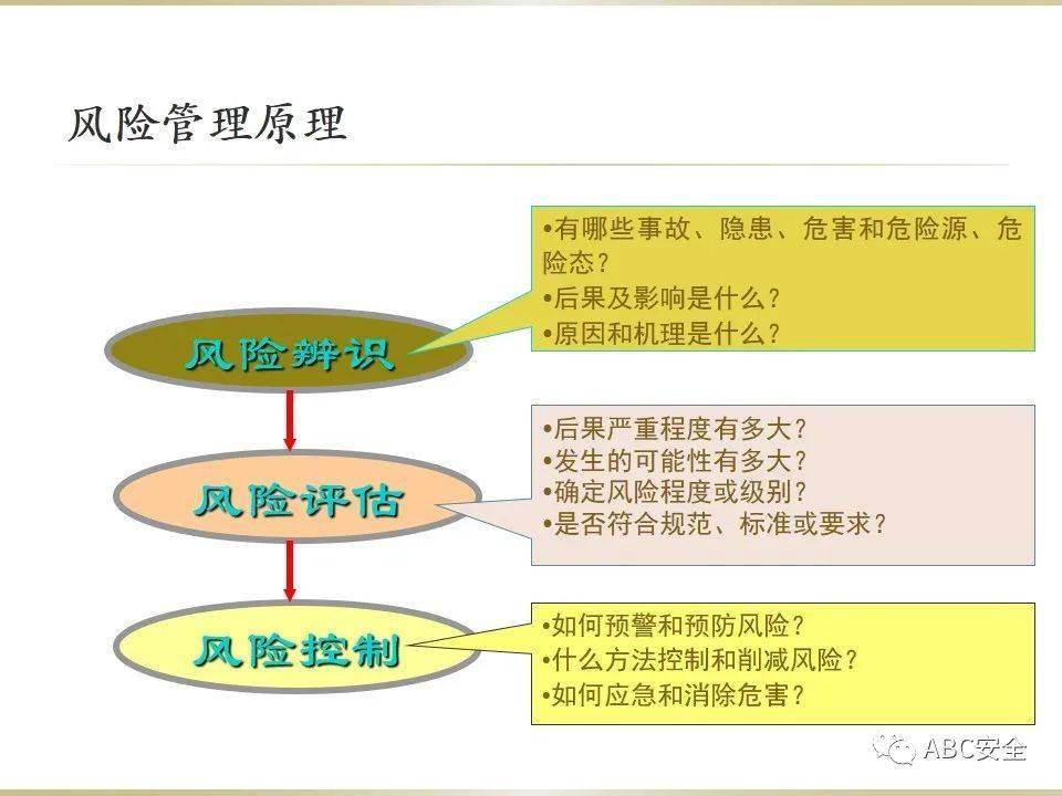 最新跌倒品管圈ppt,最新品质管控圈演示文稿