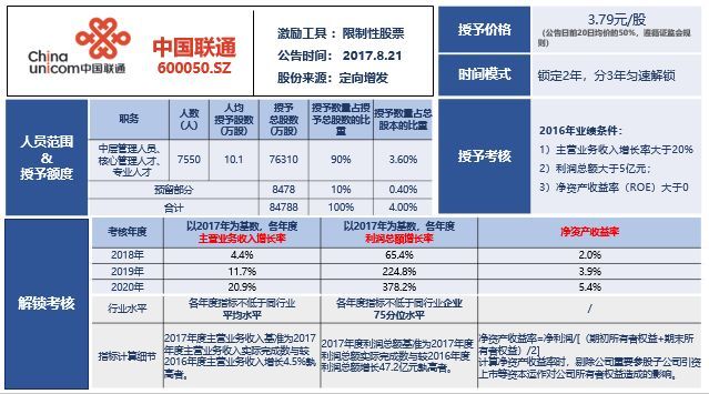 中国联通混改最新消息,中国联通混合制改革最新动态