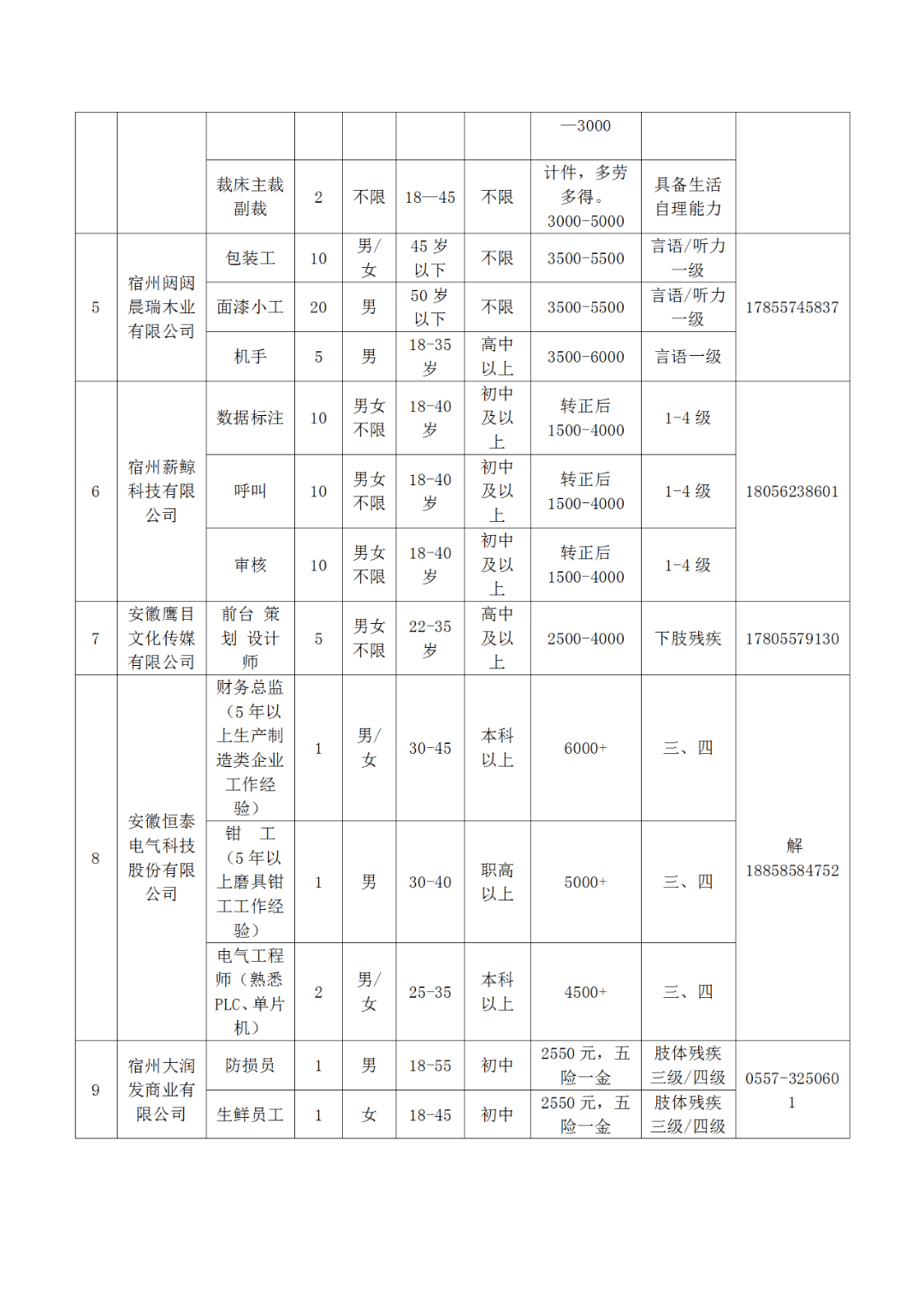 新密最新招聘半天工,新密招聘日间兼职职位