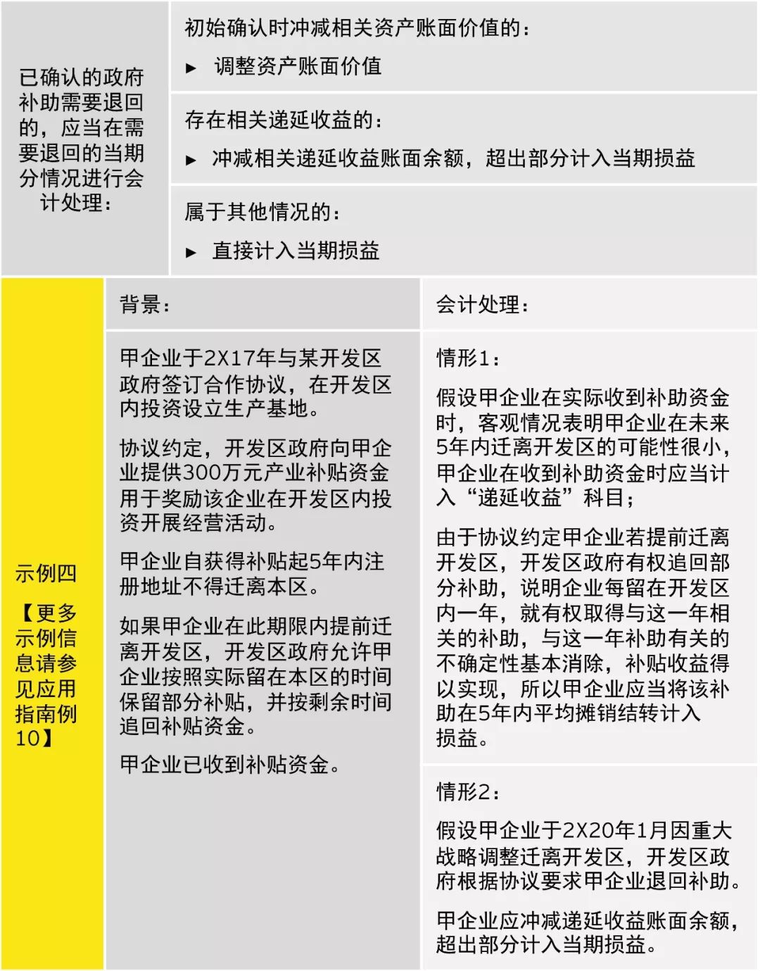 单位抚恤金最新规定,最新单位抚恤金政策解读