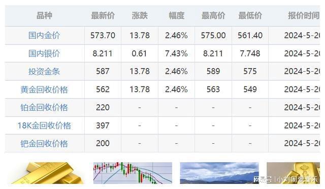 瑞安金价最新价格,瑞金实时金价行情