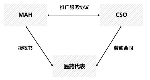 医药代表最新新闻,药代行业最新资讯