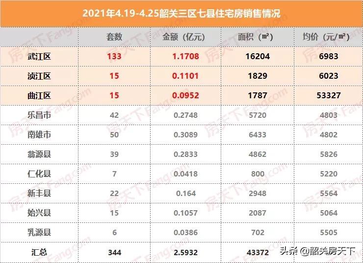 南雄市最新房价,南雄市最新住宅售价