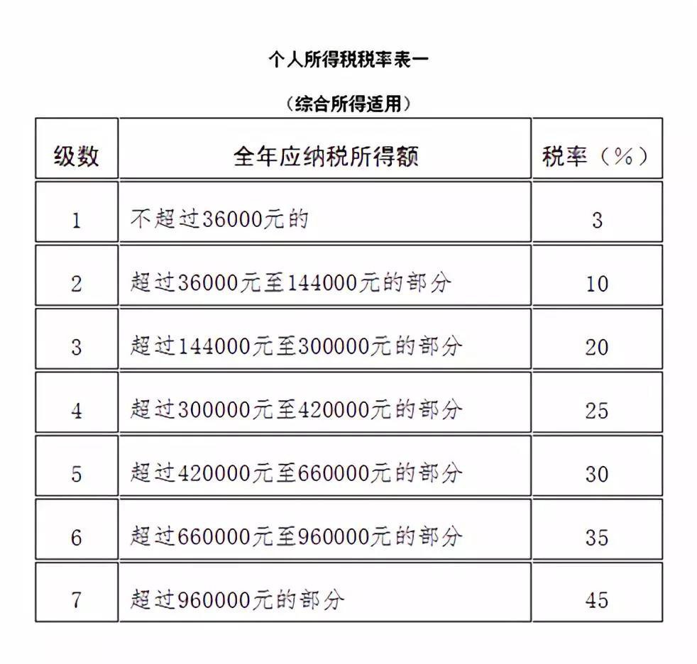 个税最新算法,个人所得税最新计算方法