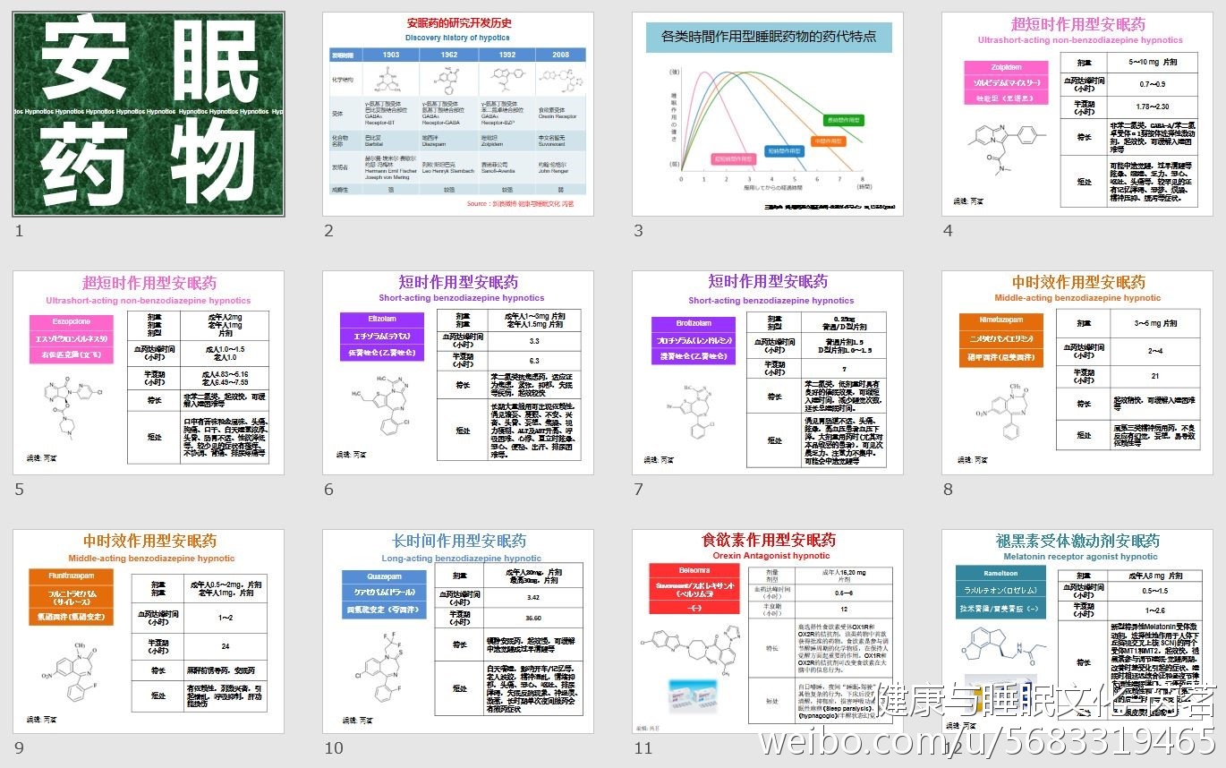 最新安眠药,新型睡眠辅助药物