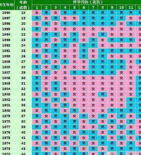 2017最新清宫图,2017版全新清宫图集