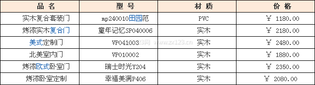 木门最新排名,木门行业最新排行揭晓