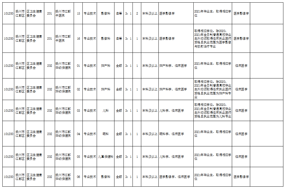 南通中远川崎最新招聘,南通中远川崎最新人才招募