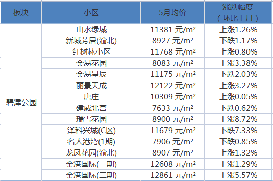 无锡玉祁最新房价,无锡玉祁近期房价走势