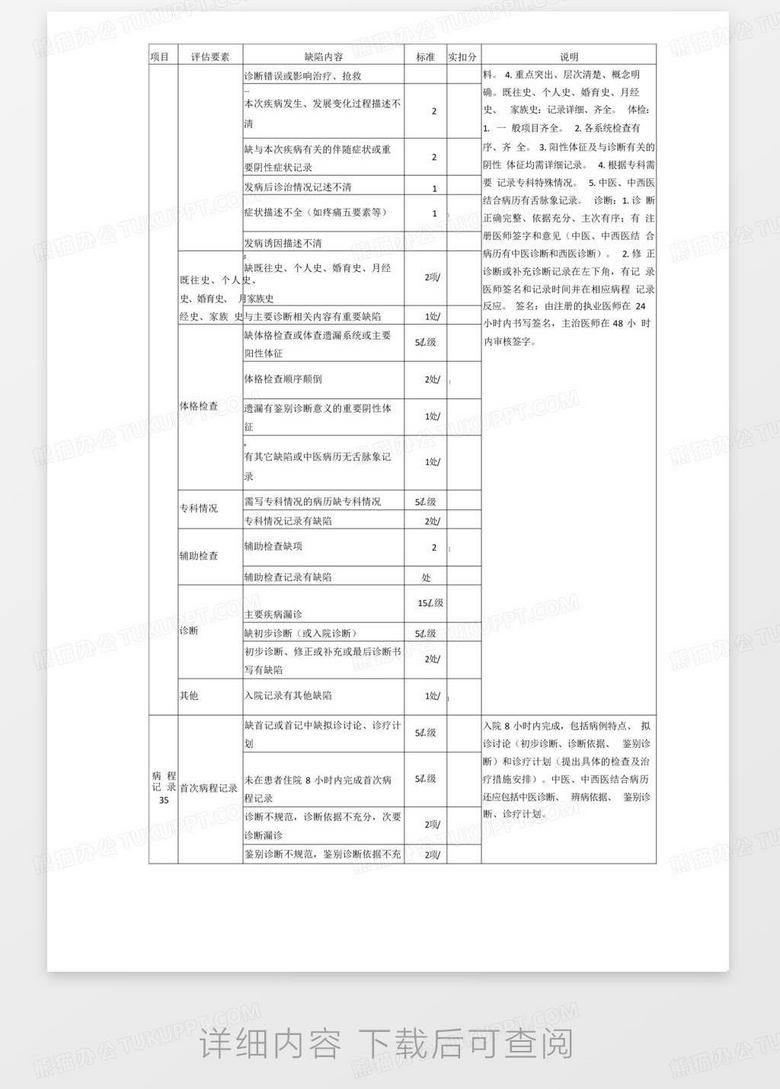 病历分型最新标准,病历分类最新规范