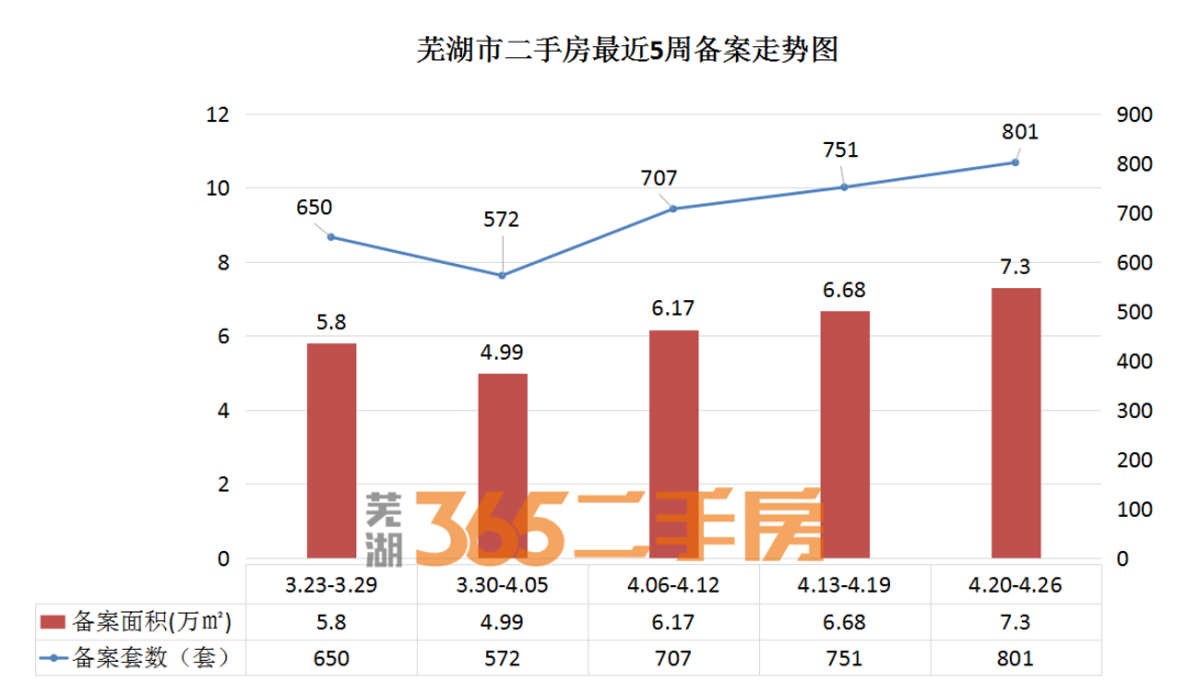 芜湖市最新二手房,芜湖市近期二手房市场