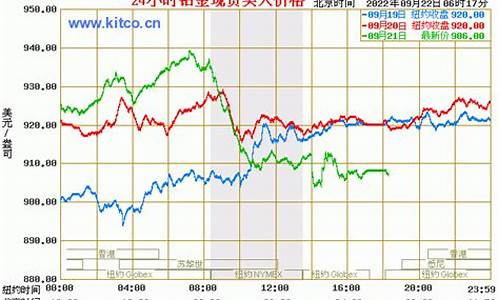 建行纸铂金最新价格,“建行纸铂金现价查询”