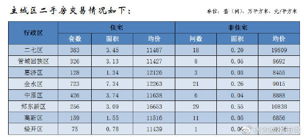 河南卫辉房价最新,河南卫辉楼市动态