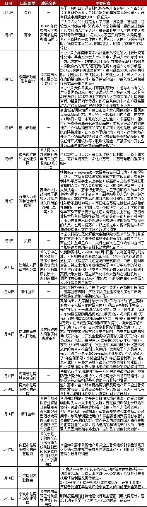 最新规划政策,最新政策动向