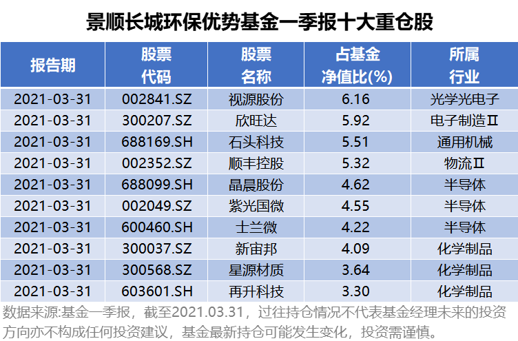 001009最新净值,最新一期001009基金净值公布