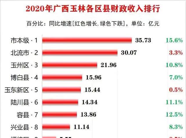 北流合并玉林最新消息,北流与玉林合并动态资讯