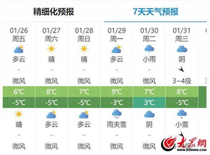 最新临沂天气预报,临沂近期天气展望