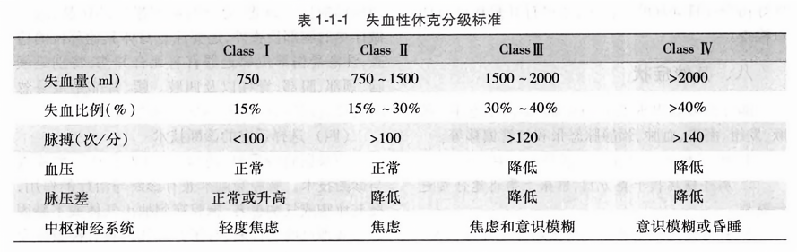 最新休克诊断标准,最新休克病征鉴定规范