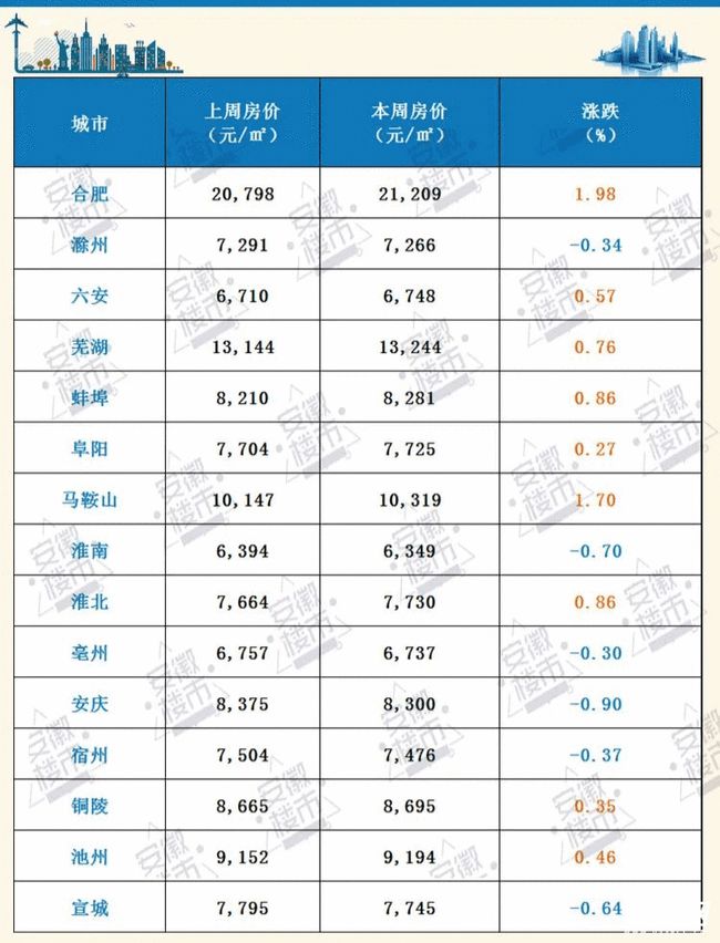 淮南最新楼盘价格暴跌,淮南楼盘价格骤降新动态