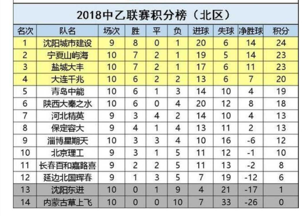 中乙陕西最新积分,陕西中乙最新积分榜