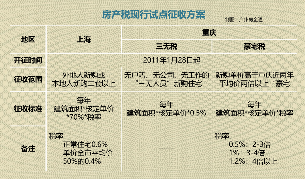 房产使用税最新,最新房产使用税动态