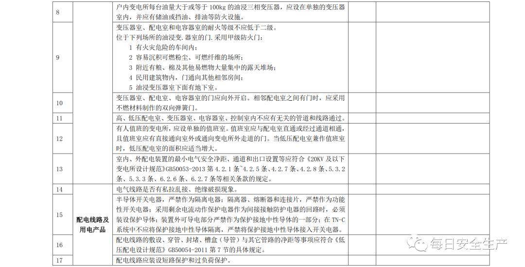 最新防爆标准,最新安全防爆规范