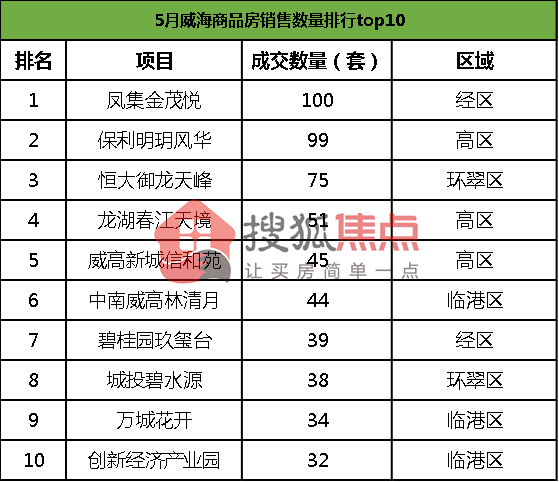 延庆最新楼盘,延庆新房大盘览