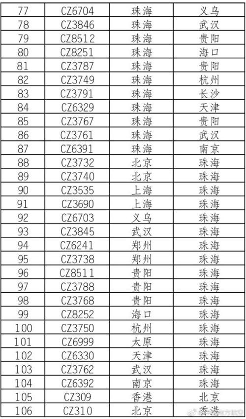 最新天鸽台风信息,“最新天鸽台风动态”