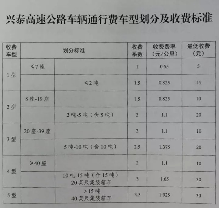 兴泰高速最新进展,兴泰高速建设新动态