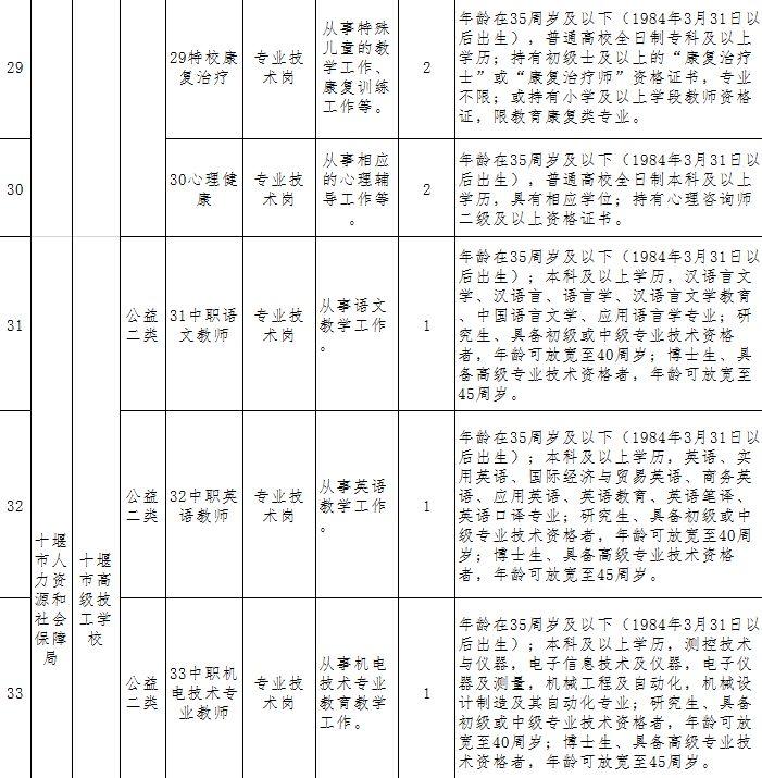 十堰最新文员招聘,十堰现招文员职位